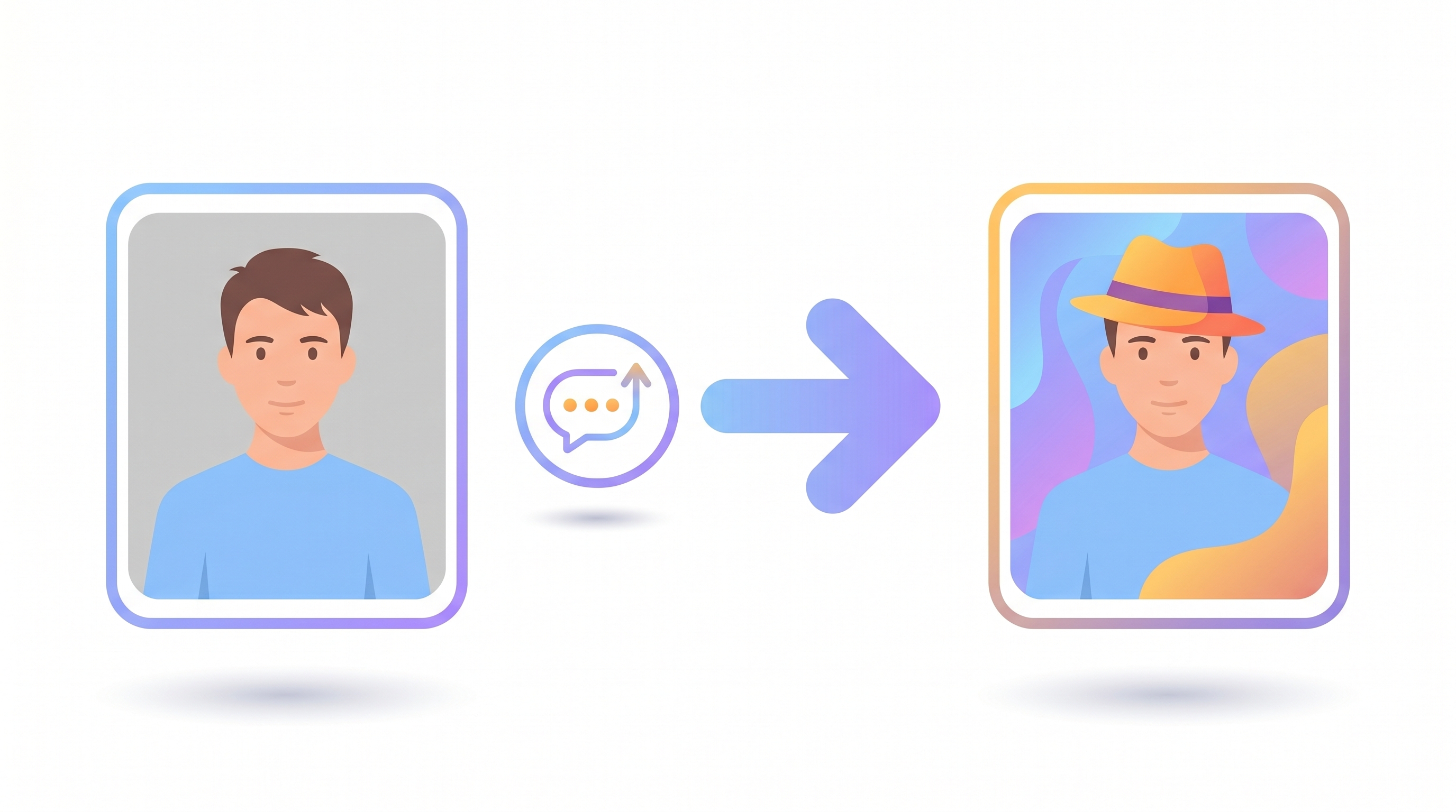 Illustration: input portrait + instruction bubble + arrow -> edited portrait with a hat and new background