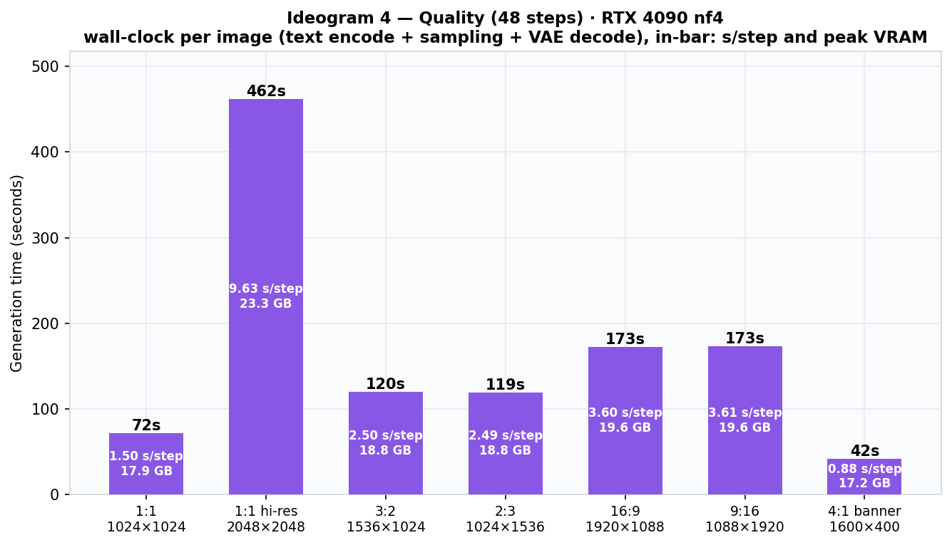 Quality preset bar chart: 462 seconds at 2048 squared towering over the other aspect ratios
