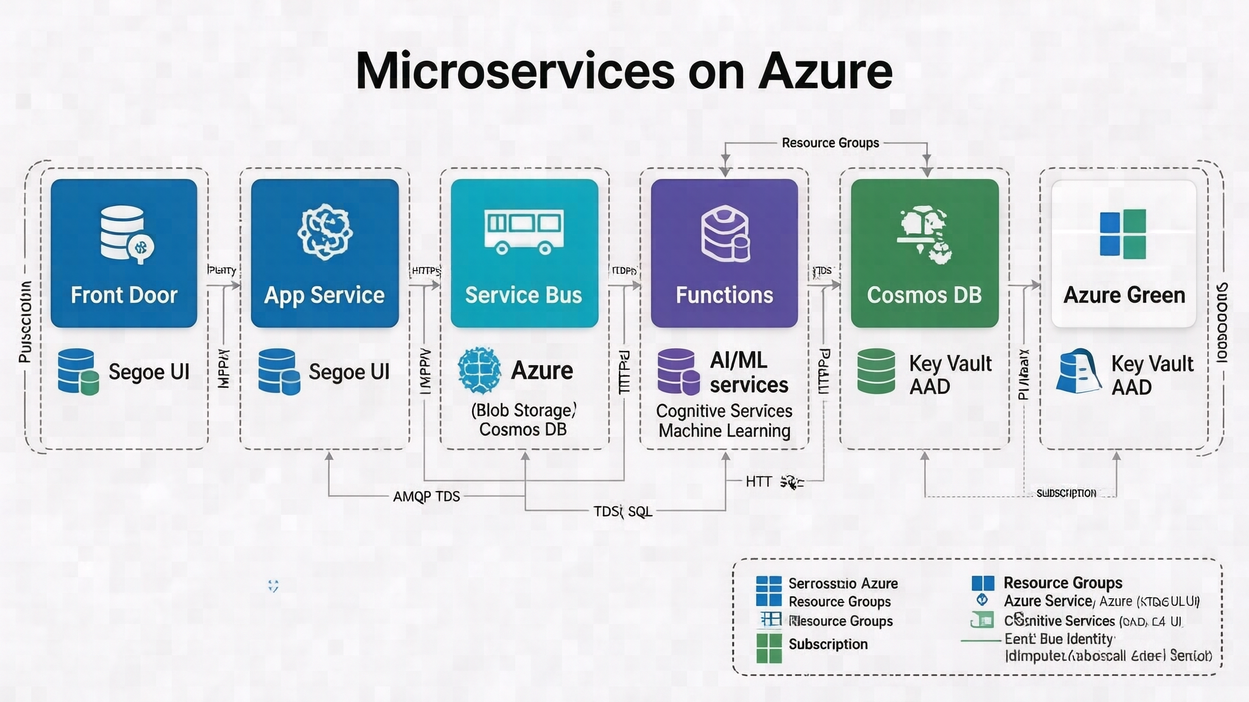 azure_microservices