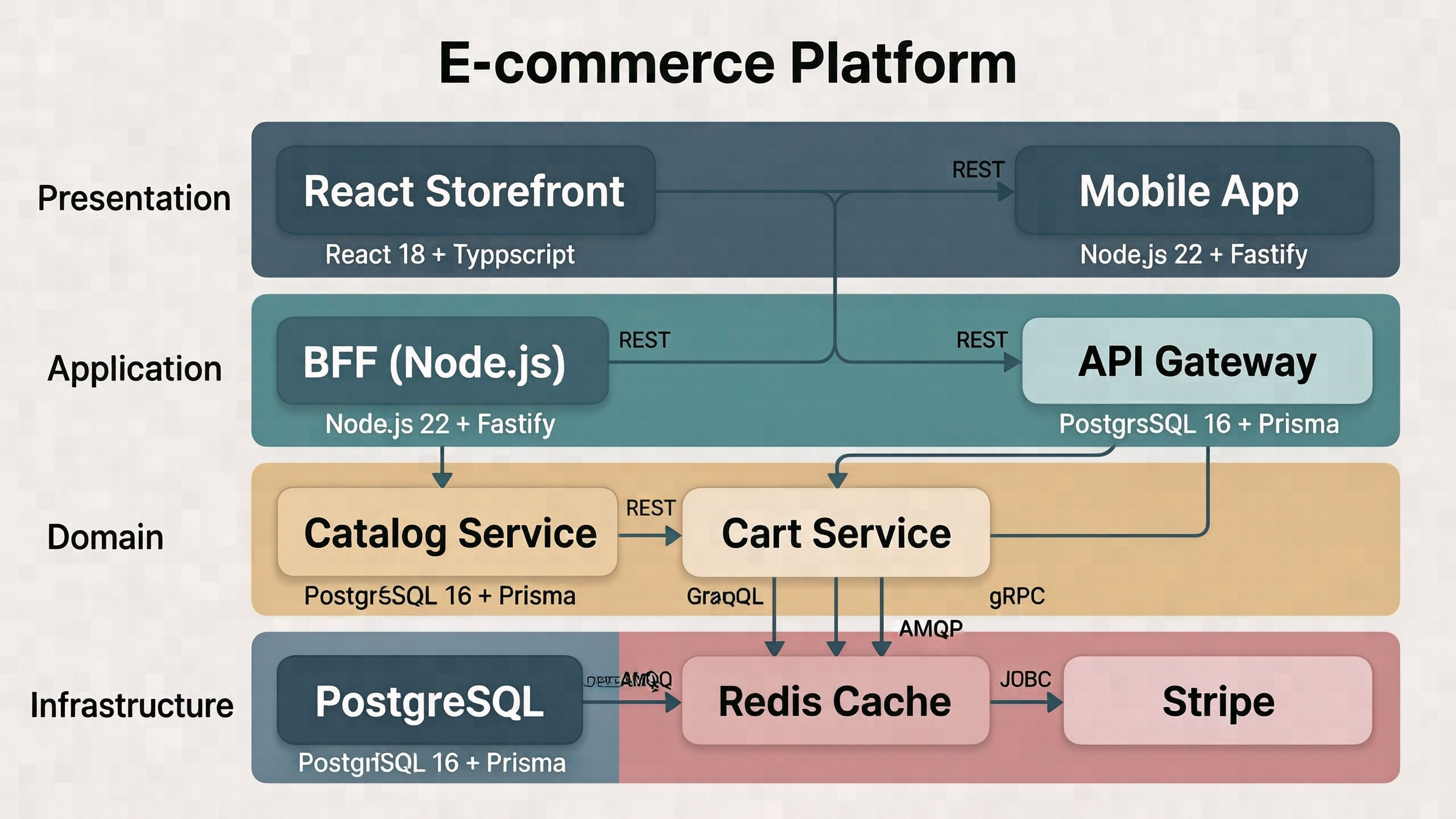 software_ecommerce