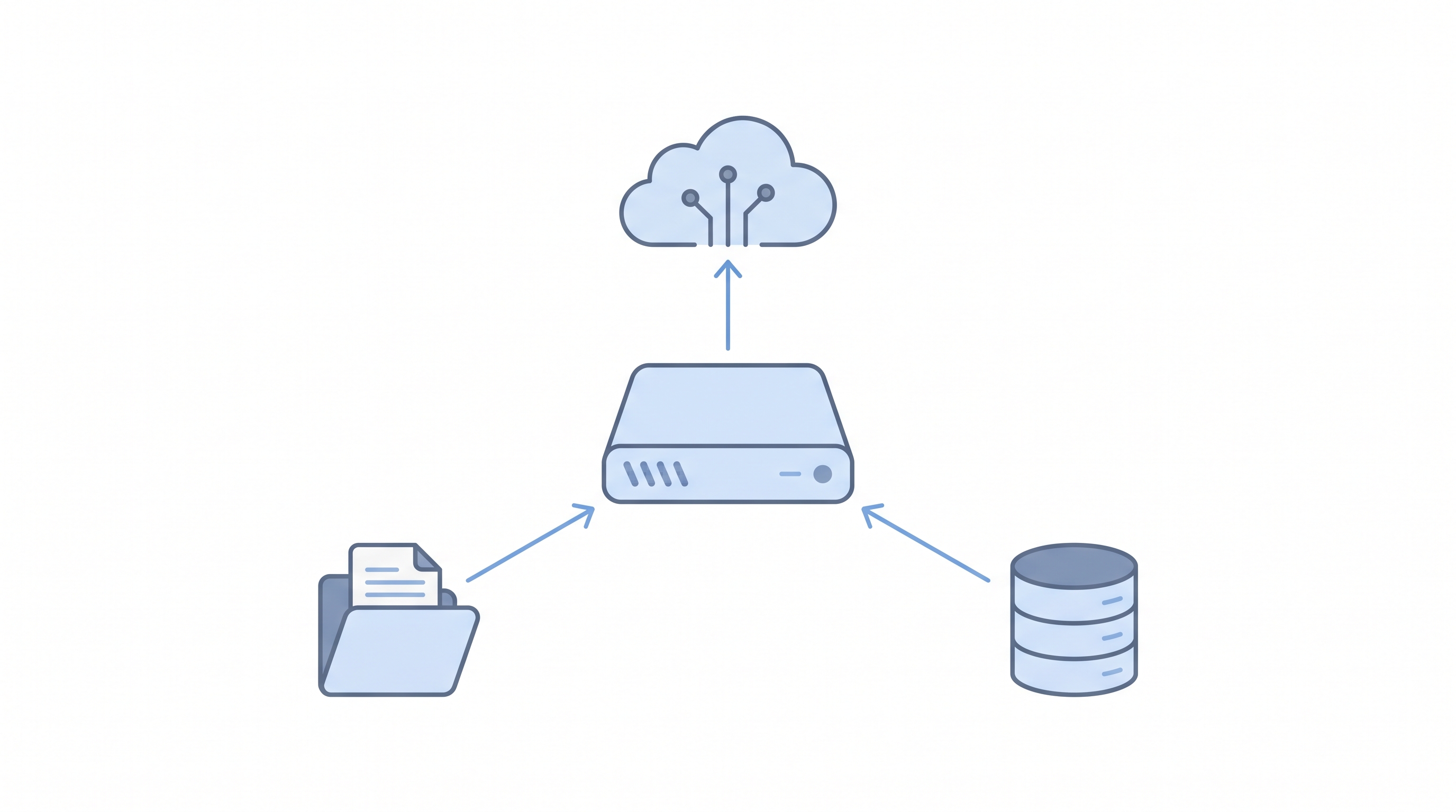 A conceptual diagram: a server connected up to a cloud API, down to a vector-database cylinder and a file folder