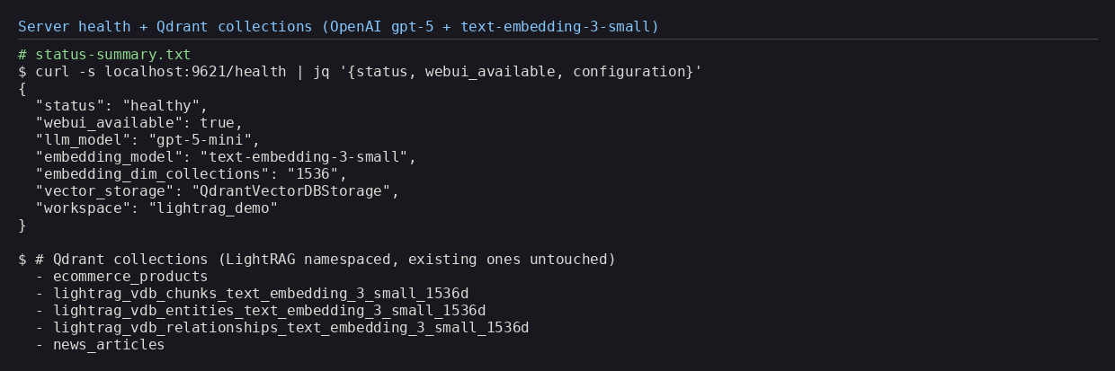 Server health JSON showing webui_available true, gpt-5-mini, text-embedding-3-small, QdrantVectorDBStorage and the lightrag_demo workspace, plus the namespaced Qdrant collections