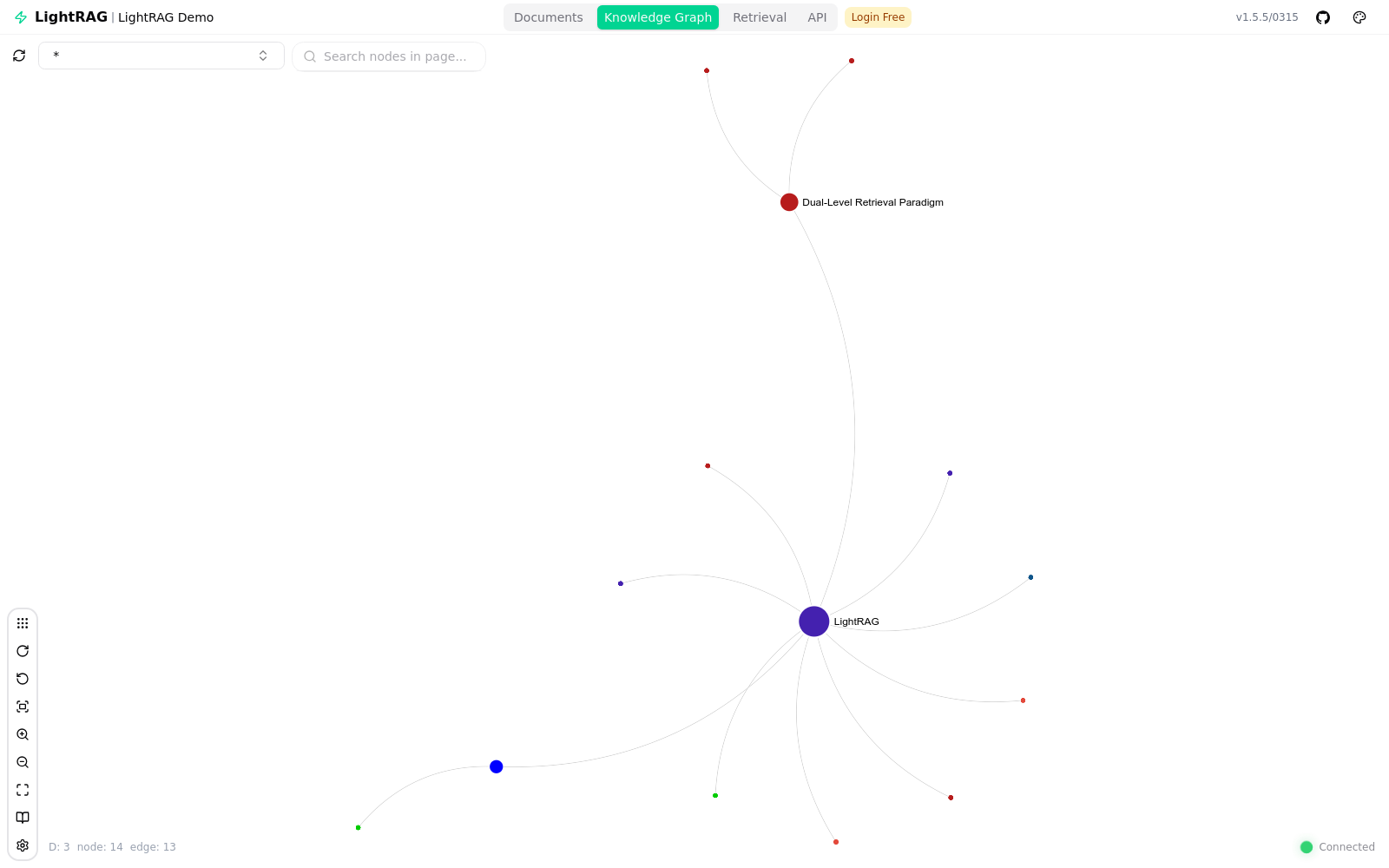 The LightRAG web UI knowledge-graph view showing 14 nodes and 13 edges, centred on the LightRAG and Dual-Level Retrieval Paradigm nodes