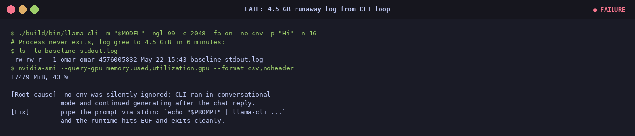 ls showing baseline_stdout.log at 4.5 GB after llama-cli looped, nvidia-smi shows 17 GiB VRAM still in use