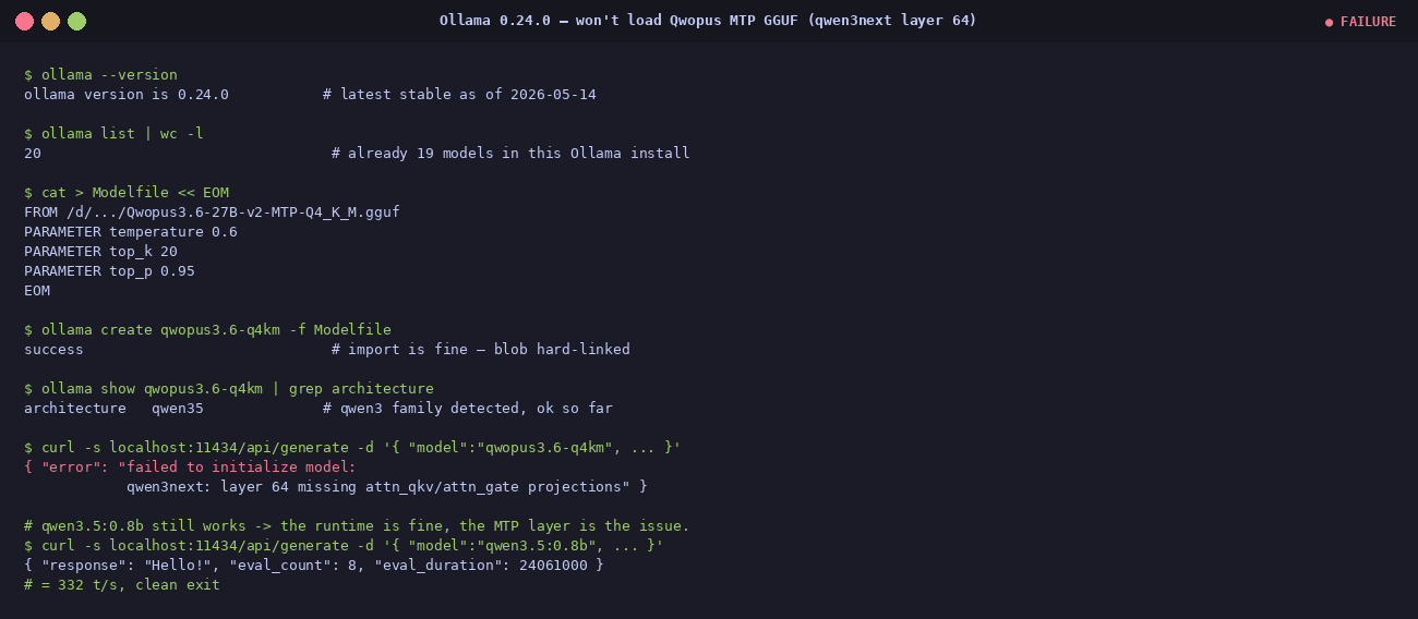 Terminal showing Ollama 0.24.0 importing the Qwopus GGUF successfully, then failing at /api/generate with 'qwen3next: layer 64 missing attn_qkv/attn_gate projections'