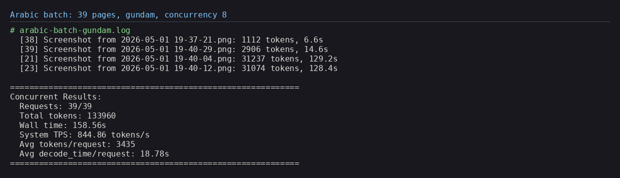 Terminal output of the 39-page batch run showing per-page token counts and throughput