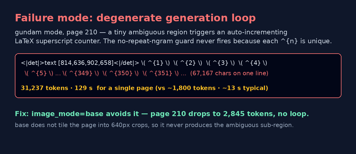 Diagram of the superscript-counter runaway and the image_mode=base fix