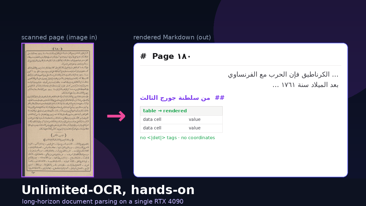 A scanned Arabic page on the left, an arrow, and the model's structured layout-tagged output on the right