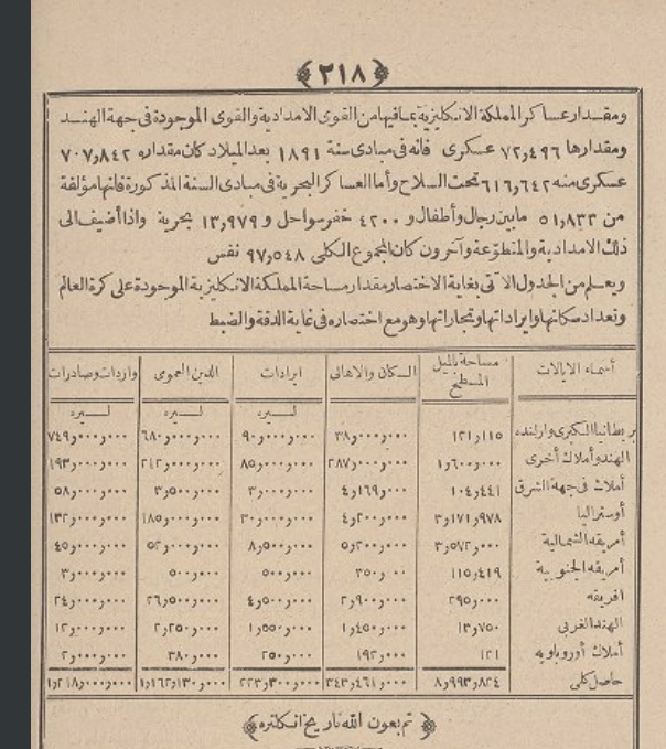 A scanned page containing a multi-column Arabic financial table
